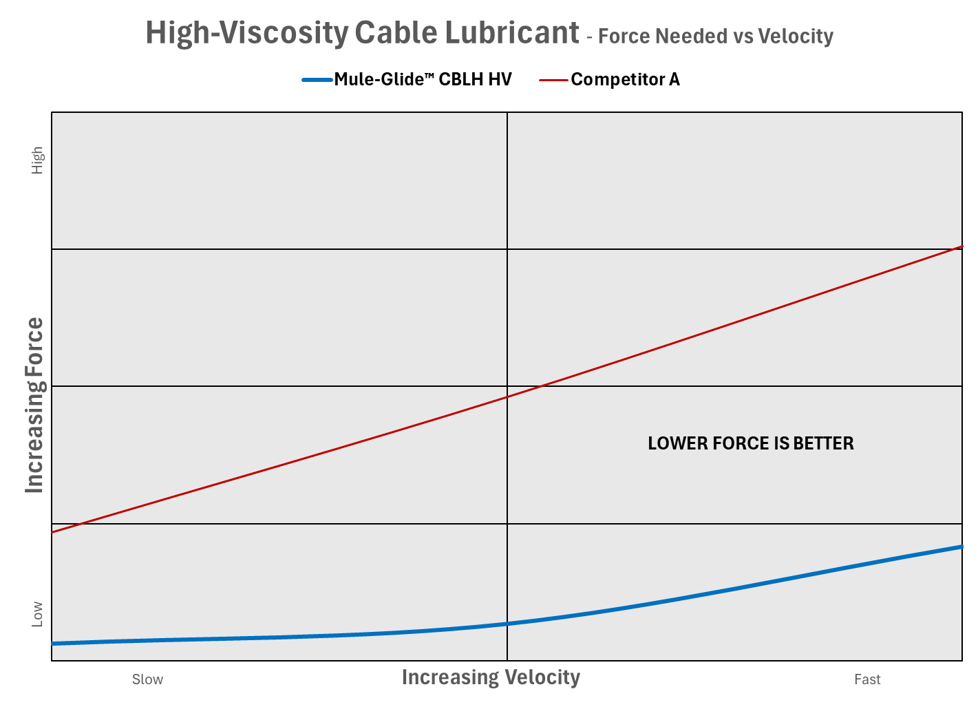 HV Chart