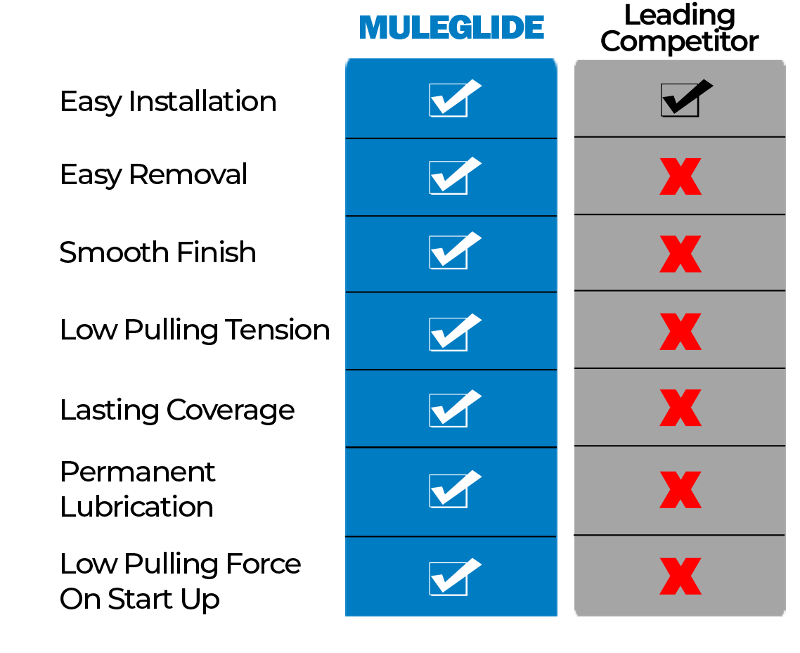 MULEGLIDE Comparison Chart 6.27